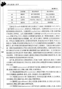 大学生身心健康 大学生身心健康论文3篇