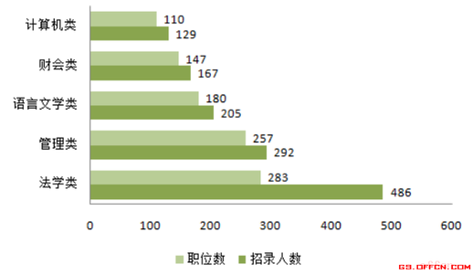 2017本科应届生招聘网 2014本科应届生自我介绍