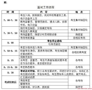 公务员面试满分多少 2014公务员面试自我介绍满分攻略