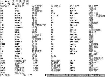 3dmax建模步骤 3Dmax快捷键大全