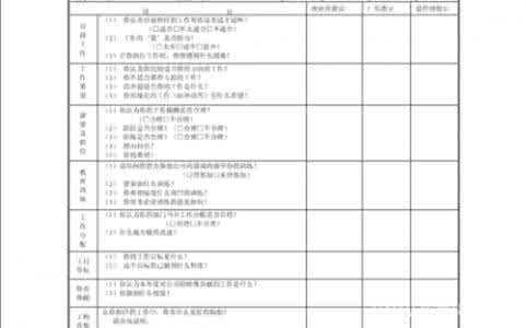 财务总监自我鉴定 销售总监的自我鉴定