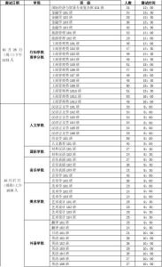 小学体质健康测试方案 初中生体质健康测试方案