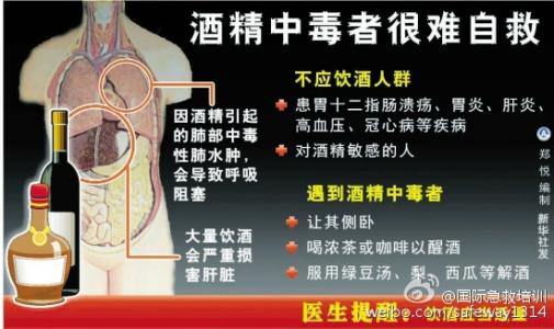 急性中毒的一般原则 急性中毒的急救原则是什么