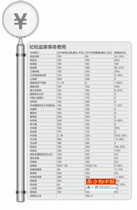 纪检监察年度工作计划 镇2014年度纪检监察工作计划