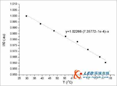 庭院路灯特性 LED路灯特性