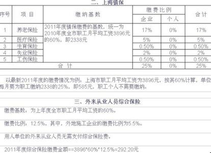 养老保险变更通知单 上海养老保险变更