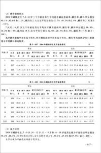 学生体质健康测试总结 国家学生体质健康测试总结