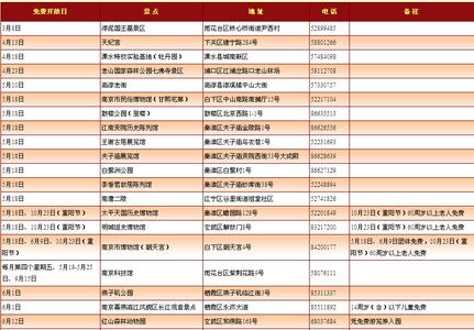 南京全年免费景点名单 苏州哪些景点全年免费