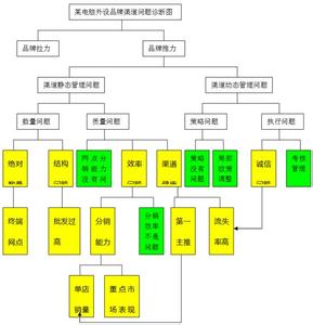 销售经理模拟小结 销售经理2014年小结及2015年思路