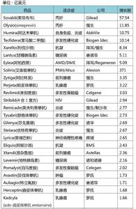 医疗器械销售工作计划 2014年医药品销售工作计划