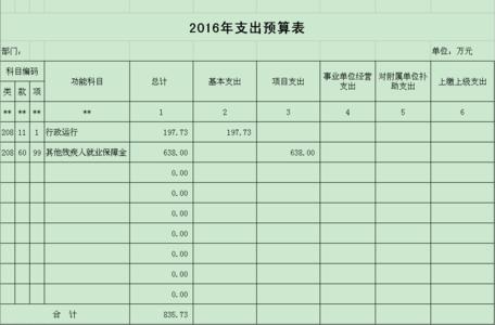 2016年护理部工作计划 2016护理部工作计划