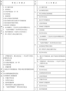 2017年护理部工作规划 医院护理工作计划