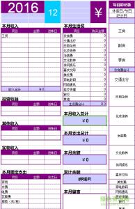 家庭教育中遇到的问题 家庭记账过程中遇到哪些问题？