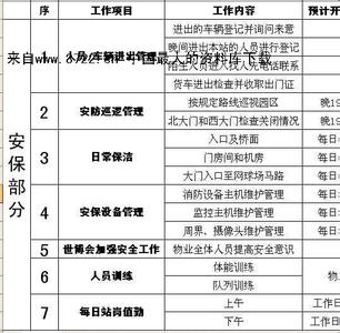 银行安全保卫工作计划 安全保卫工作计划  五篇