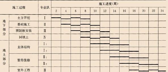 二级建造师往年试题 考前每天做一套往年试题