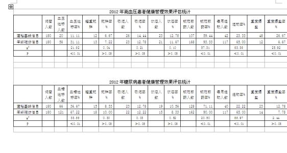 健康教育需求评估报告 健康教育评估报告内容