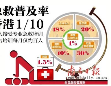 全国四大急救中心 全国急救日