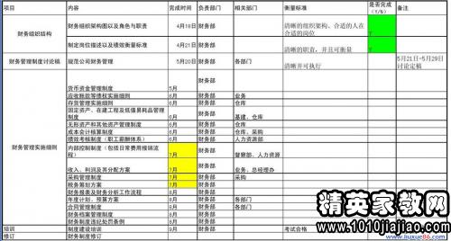 企业税务会计工作计划 企业财务工作计划