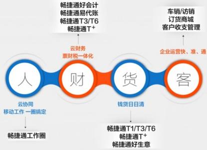 2017年工作计划范文 2017年财务会计工作计划范文