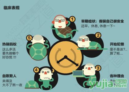 如何战胜拖延症 用心理学的方法，战胜拖延症(2)