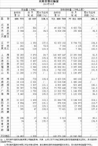 月度工作计划表 月度水路货物托运计划表