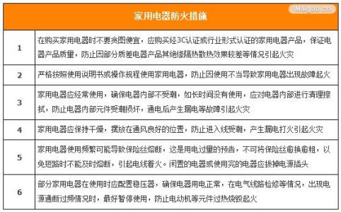 防火注意事项 防火要注意哪些知识