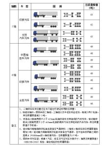 货车超载处罚标准扣分 货车超载扣分标准是什么