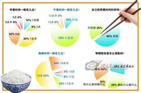一日三餐最佳时间 一日三餐最佳时间公布