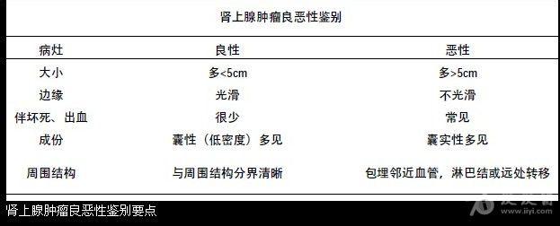 肺癌诊断 肺癌诊断的八大要点是什么