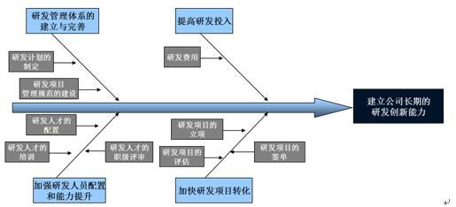 科技型中小企业 中小科技型企业绩效管理体系构建关键六步骤