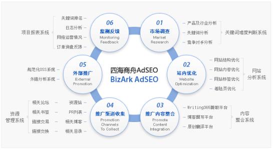 seo名词解释 如何解释seo中的ad