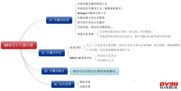 互联网改变我们的生活 搜索引擎正在彻底的改变我们的生活方式和生意模式