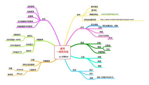 三遍阅读法 读书方法 三遍”读书法