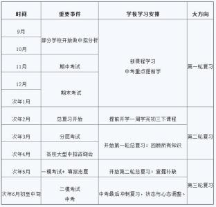 初三数学第一轮复习计划