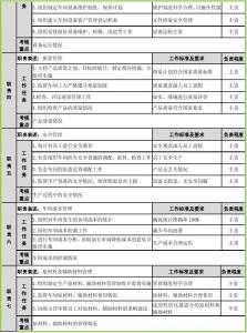 生产车间主任工作计划 车间主任周工作计划(简约版)