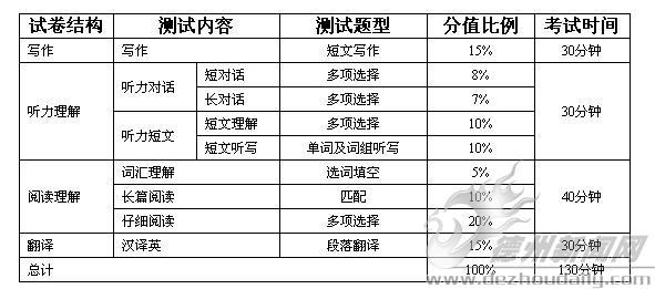 大学英语四六级听力考试常考习语