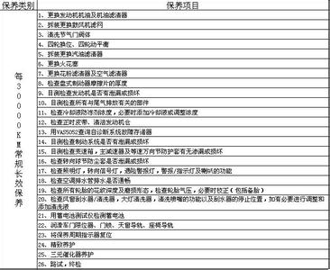 奥迪a6l保养费用 奥迪a6l汽车保养常识(2)