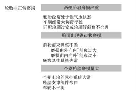 汽车保养常识大全 南阳汽车保养常识