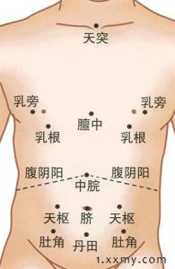 小儿推拿常用穴位：胸腹部