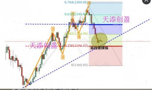 倒车轨迹是什么 什么样的品种决定什么样的轨迹