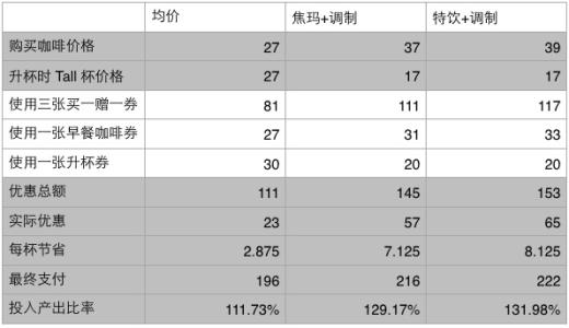 星巴克会员卡星星 星巴克如何查询我的会员等级、星星数量以及电子好礼券数量?