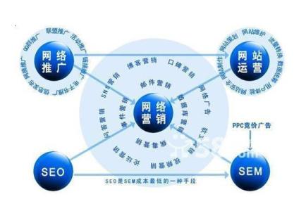 中小型网络设计方案 适合中小型企业的网络营销方案