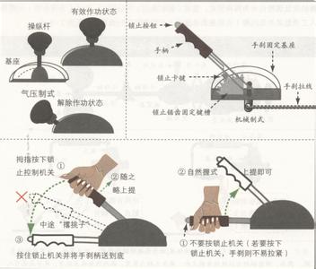 脚刹驻车制动使用方法 汽车手制动的使用方法