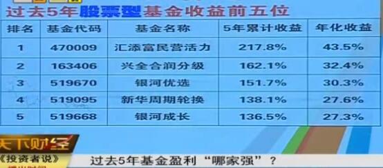 寻龙诀海外票房 帮您识别海外股票型基金――3P1R金诀