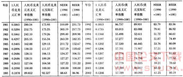 中国汇率管理体系 我国汇率体系有哪些