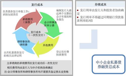 债券按付息方式分类 企业债券的分类方式是什么