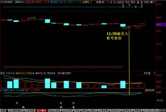 月度工作总结几个要点 杀跌要把握几个要点