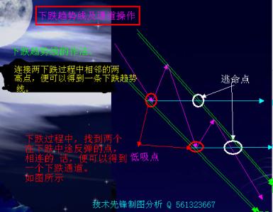 外汇趋势交易法 外汇趋势交易法视频_外汇趋势交易法讲座视频