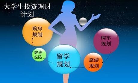 2016年大学生理财报告 2016年大学生如何理财