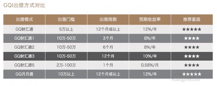 2016投资理财 2016年最好的投资理财方式是什么